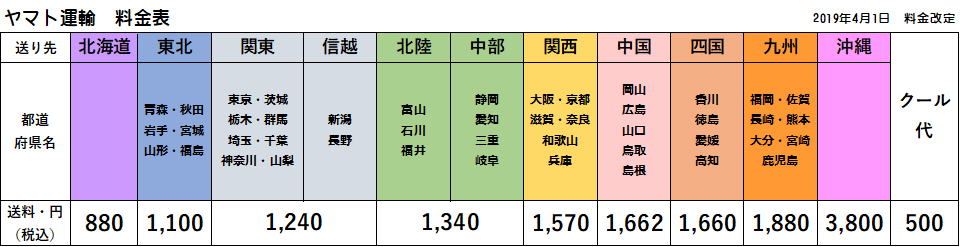 オンライン注文